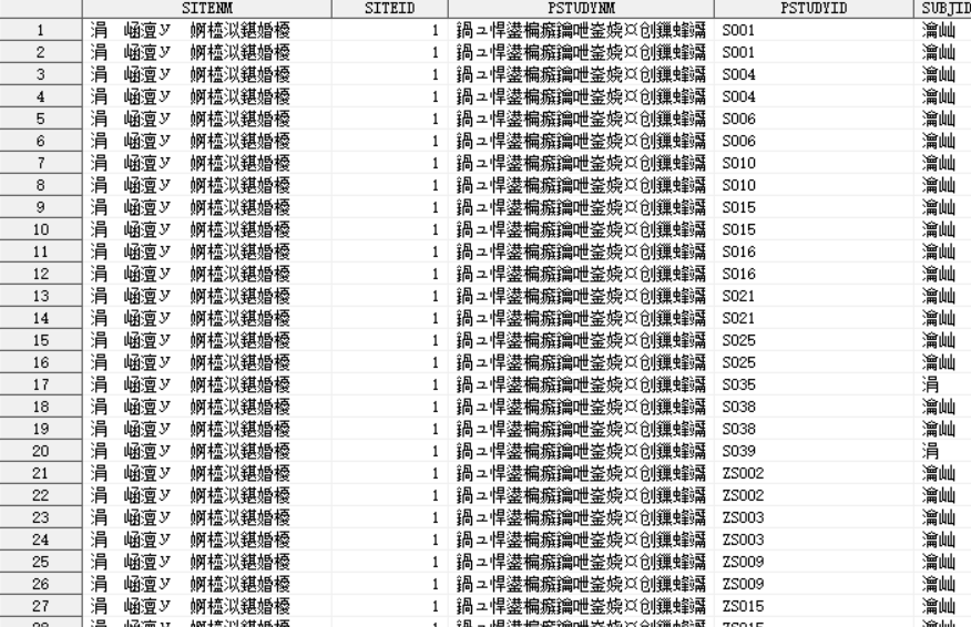 Change UTF-8 encoding SAS dataset into EUC-CN encoding SAS dataset ...