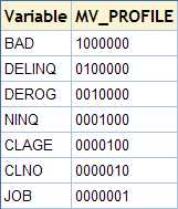 MV_PROFILE pattern for each variable