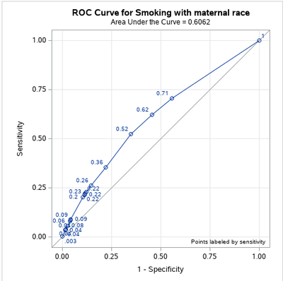 ROC w_ smoking and maternal race.png