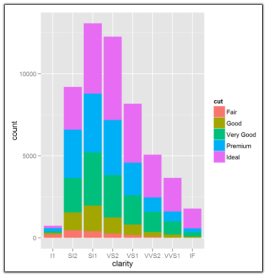 Sas Viya Visual Analytics Part3 Sas Support Communities 9446