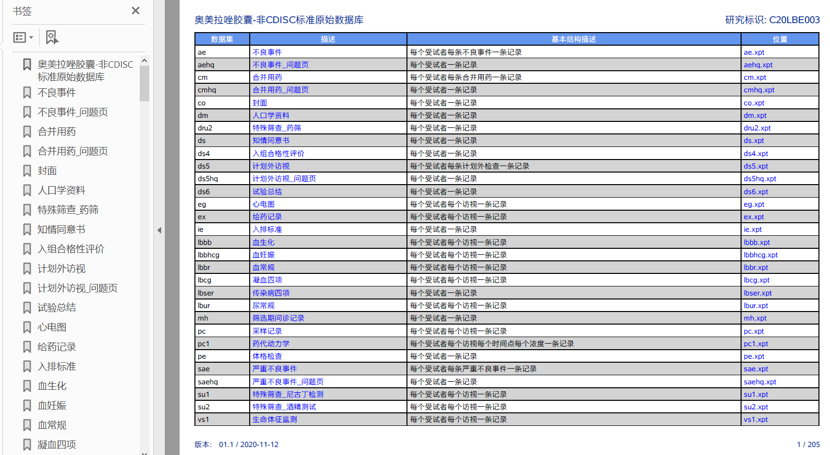 Create Define.xml file by data step SAS Support Communities