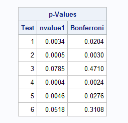 p value.PNG