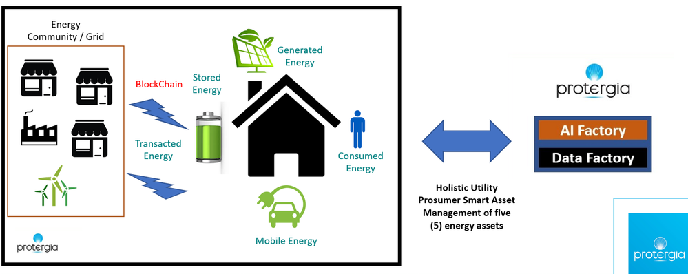 Smart City Assets