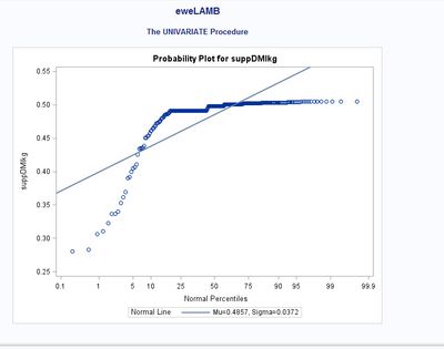 Supp intake graph.jpg