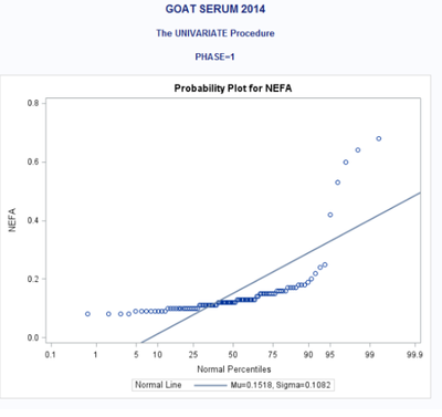 goat serum graph.png