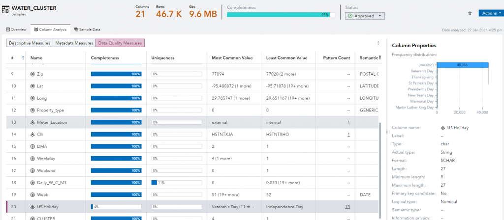 7 Ways to Use the New SAS Information Catalog