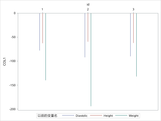 SGPlot5.png