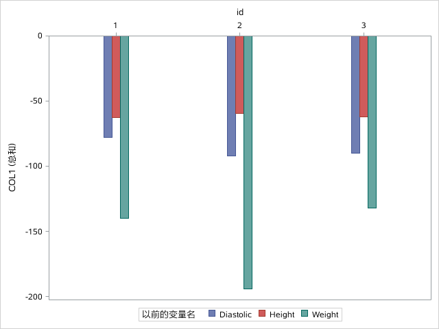 SGPlot.png