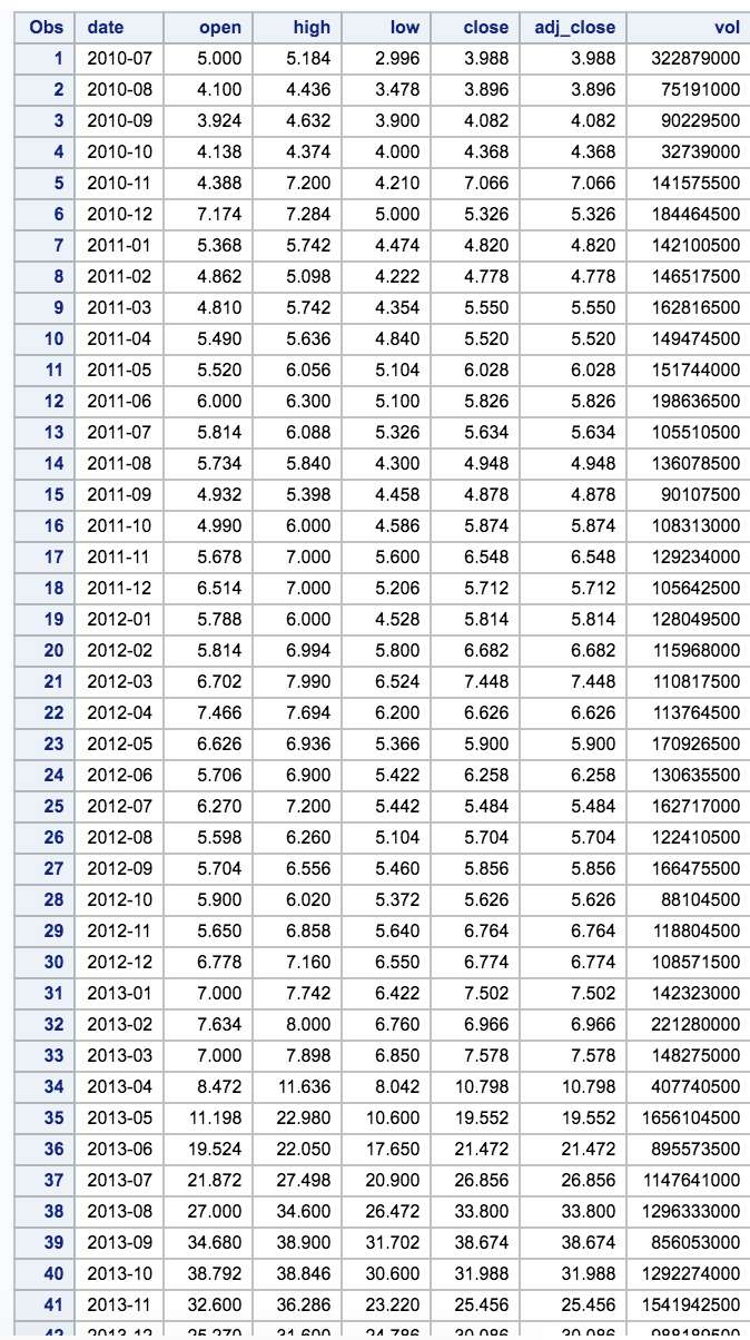 Solved: Only want the year to appear on my x-axis - SAS Support Communities