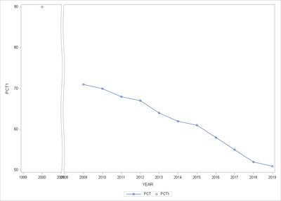 SGPlot1.png