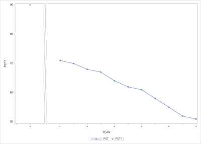 SGPlot2.png