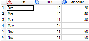 Solved: PROC SQL vs. Data Step Merge not getting same results - SAS ...