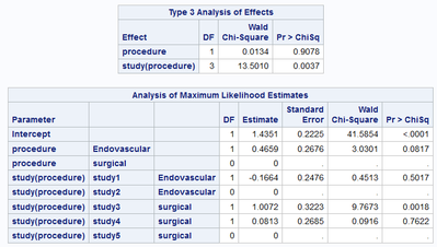 PGStats_0-1617557894652.png