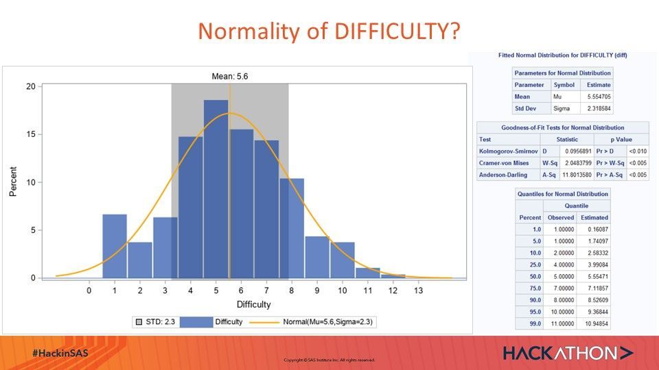 Test4Normality_Difficulty.jpg