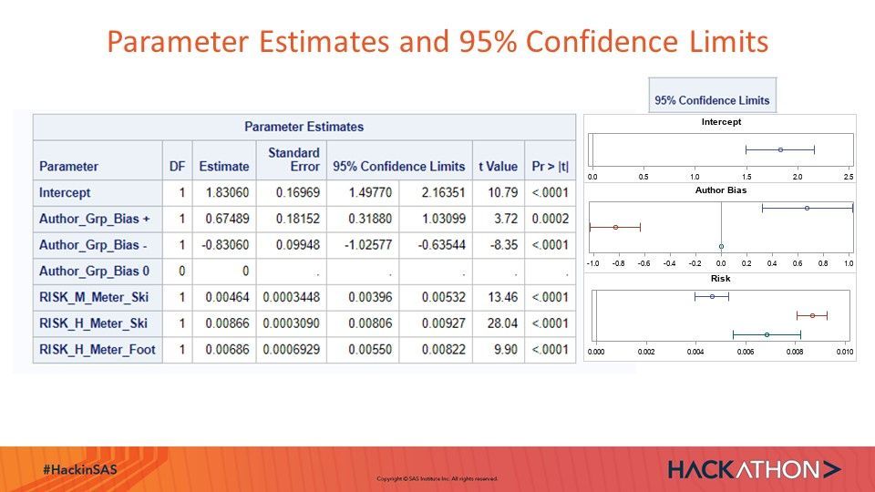ParameterEstimates_95pc_confidence_Limits.jpg
