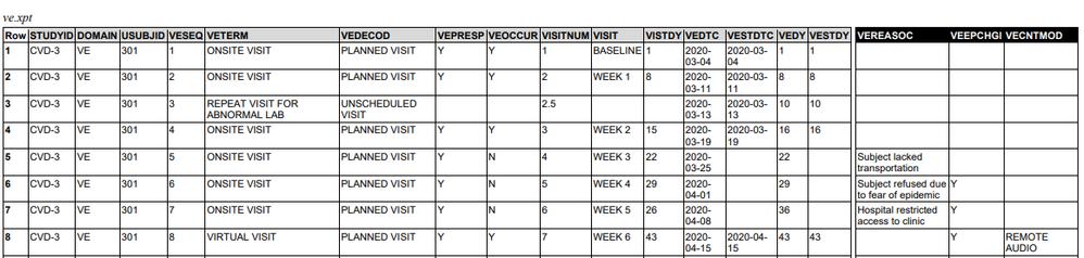 Table 1: VE domain structure