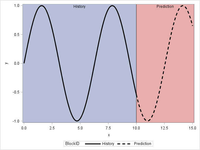 how-to-plot-regression-line-using-just-some-part-o-sas-support-communities