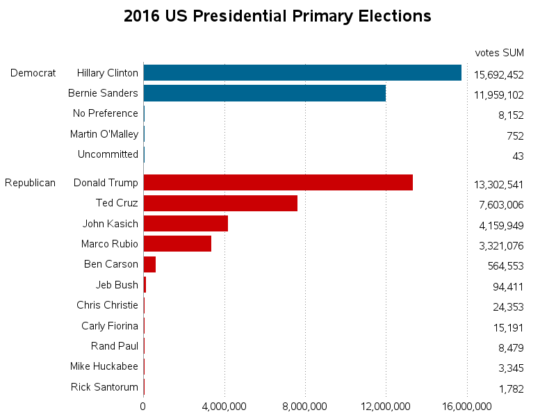 presidential_primary_2016.png