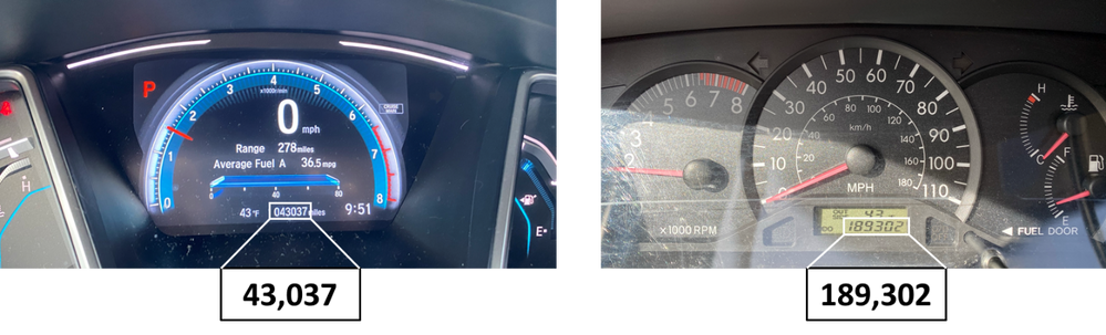 Figure 1. The goal of this project is to automatically extract odometer readings (shown inset) from dashboard images. The system comprises of two computer vision models – one to isolate the odometer region and another to detect digits.