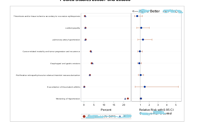 Solved: Relative Risk plot - SAS Support Communities