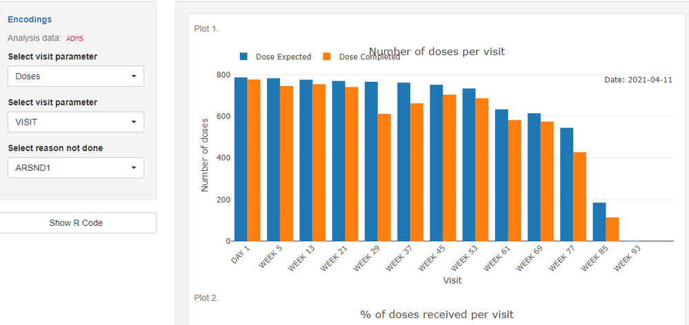Figure 1: Number of expected doses vs completed doses per visit