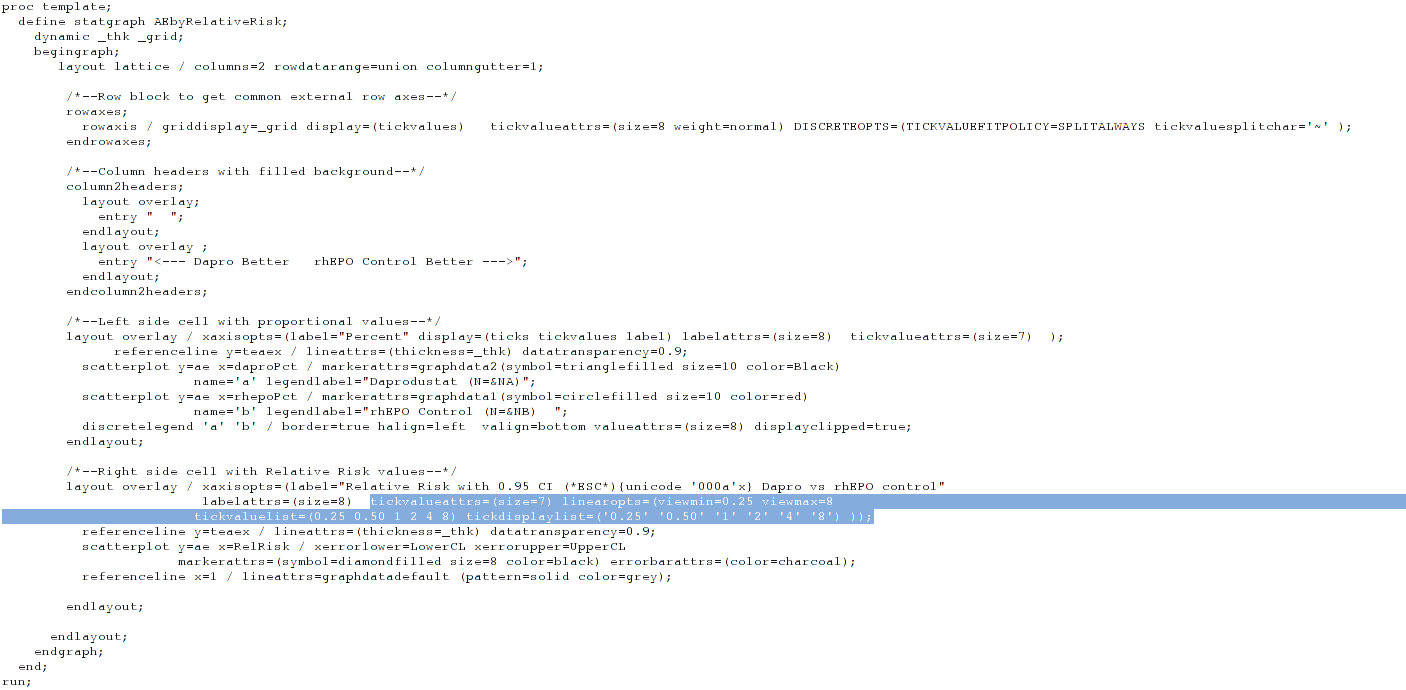 Solved: Relative Risk plot - SAS Support Communities