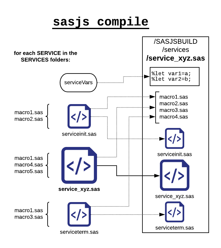 SASjs - compile.png