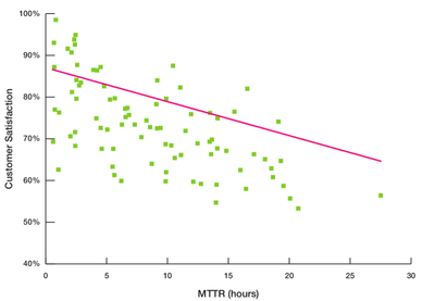 mttr_and_customer_satisfaction.png