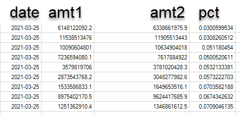 SAS Dataset.png