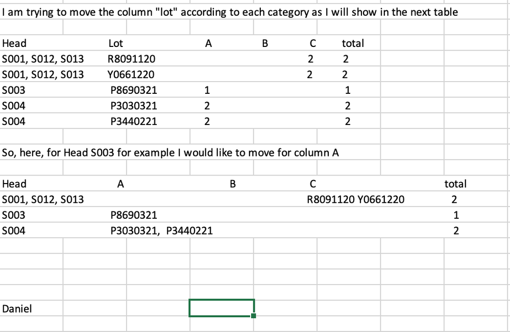 The second table is my goal