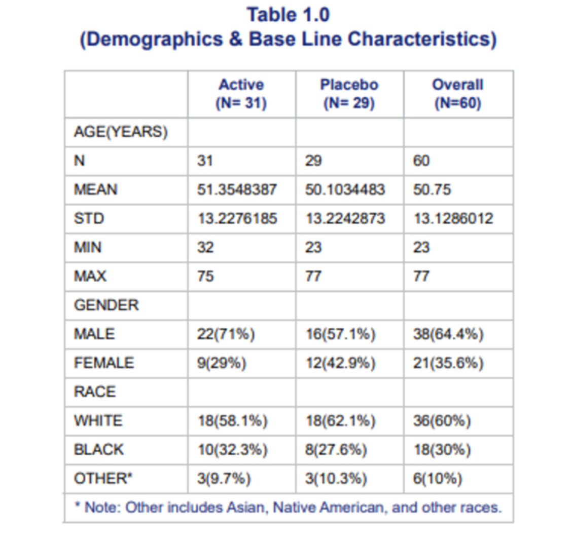 How to combine calculations into a table? SAS Support Communities