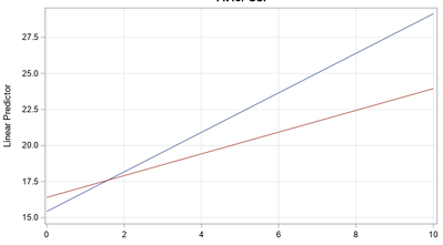 plot I want, but not looking good