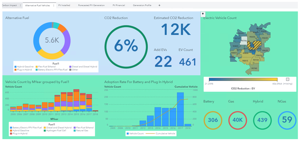 Figure 6 Dashboard 3.PNG