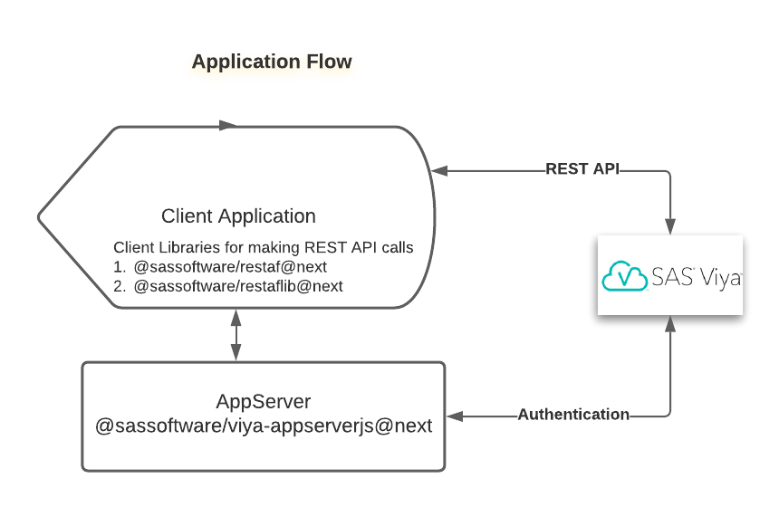 application flow.png