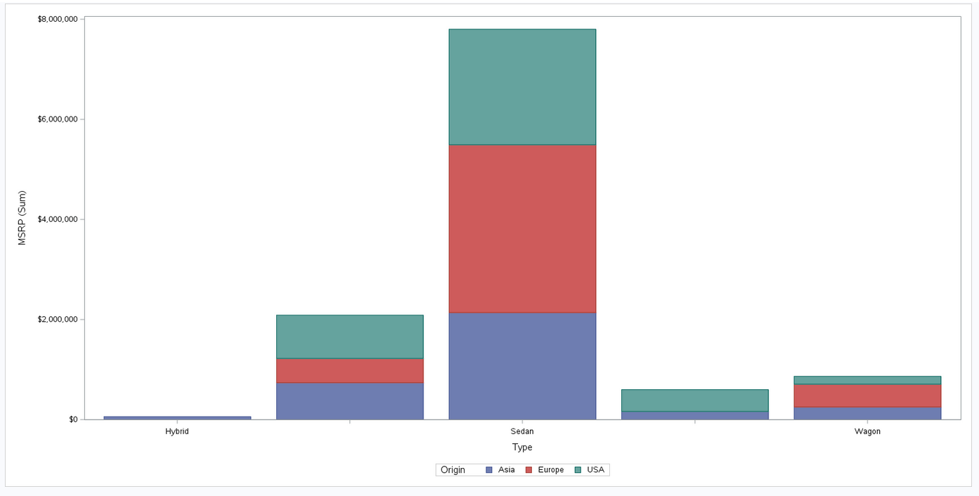 Solved Remove bar chart tick labels but not ticks SAS Support