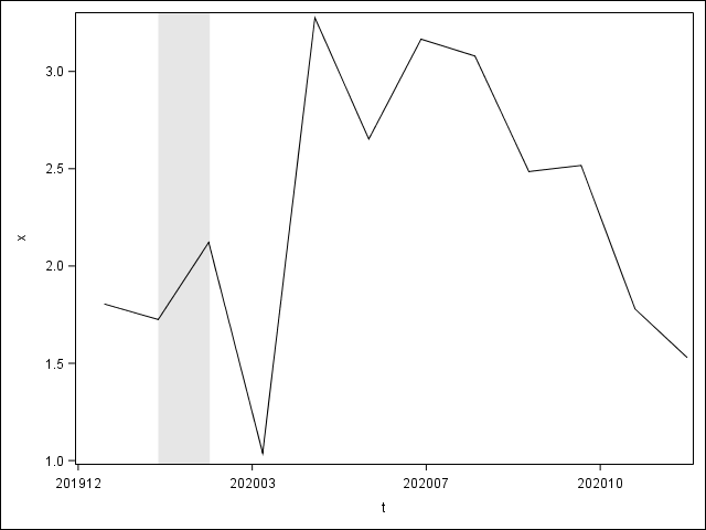 SGPlot.png