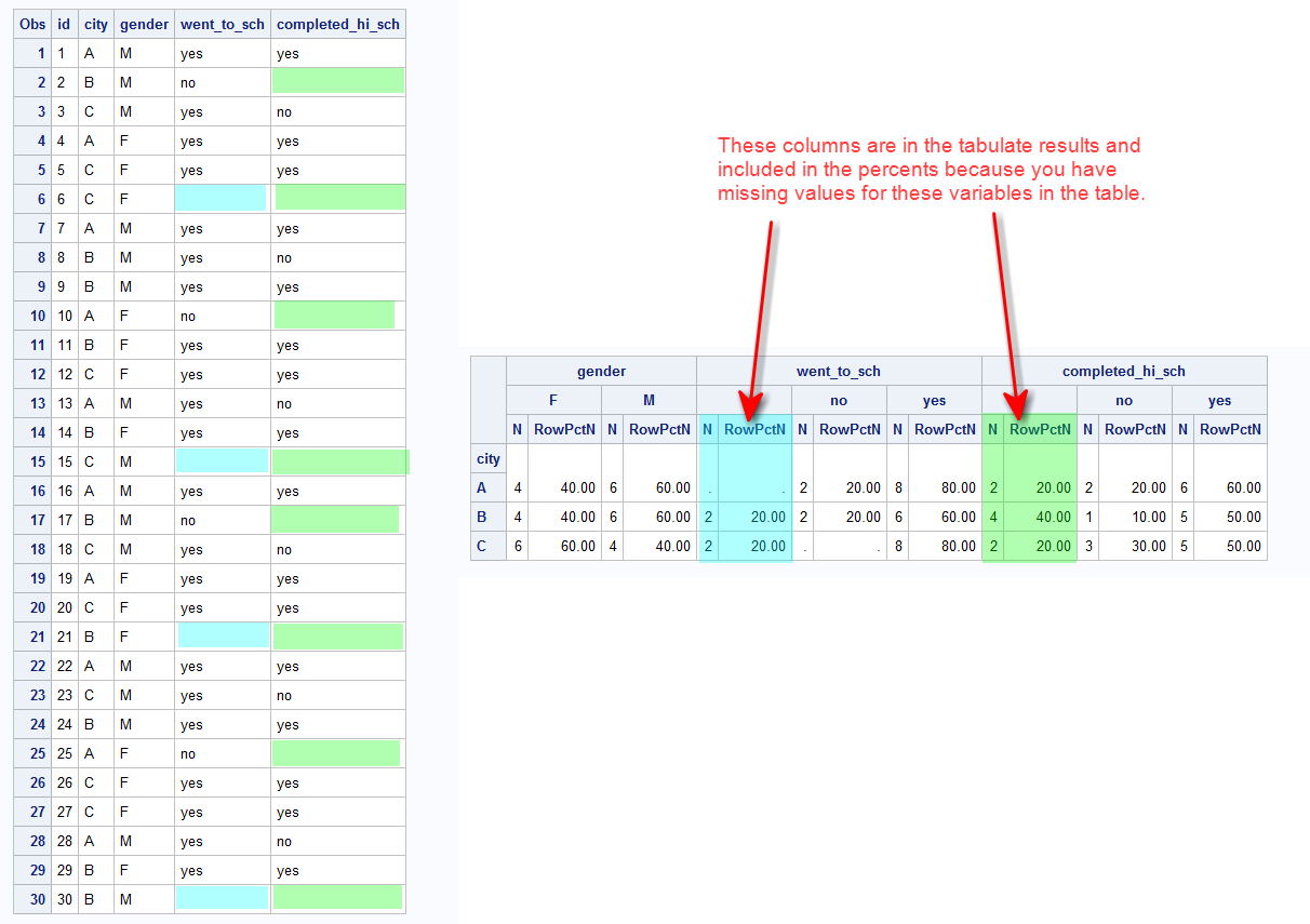 Creating Customized Table Using Proc Tabulate Or Proc Report Sas Support Communities 7354