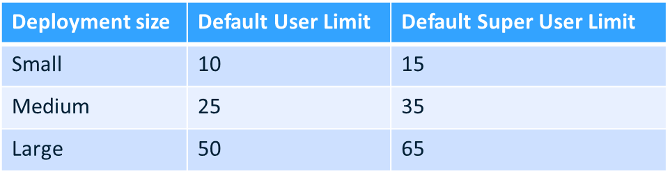 ds_5_Default-Limits-by-Deployment-Size.png