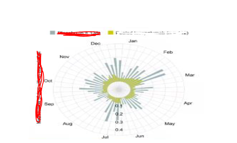 SAS Graphs - SAS Support Communities