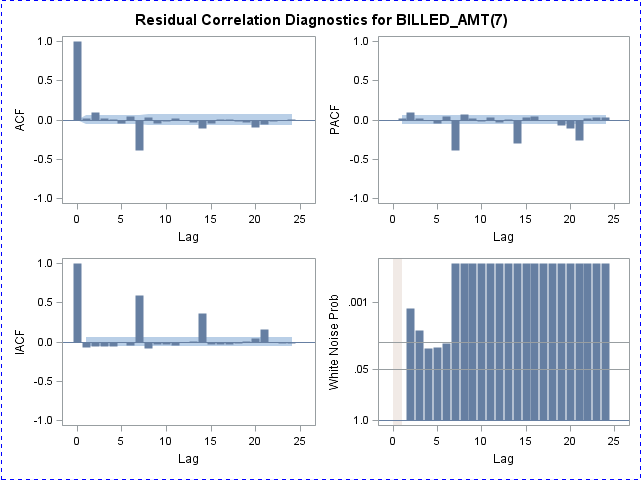 Residual Correlation Diagnostics.PNG