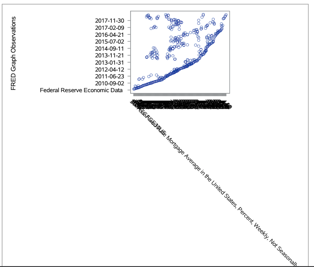 Messed up graph.png