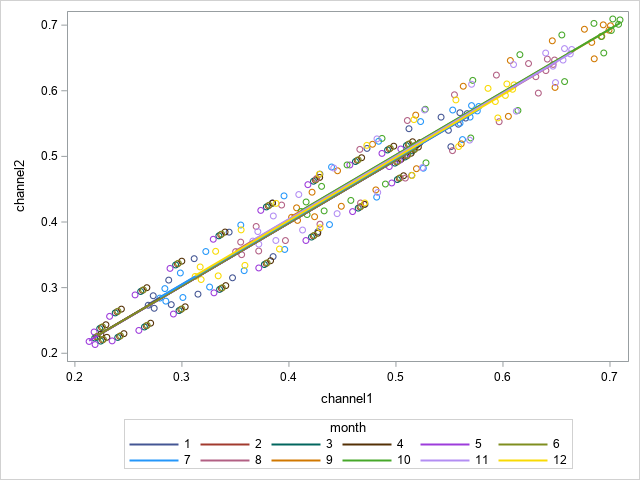 Scatter by month.png