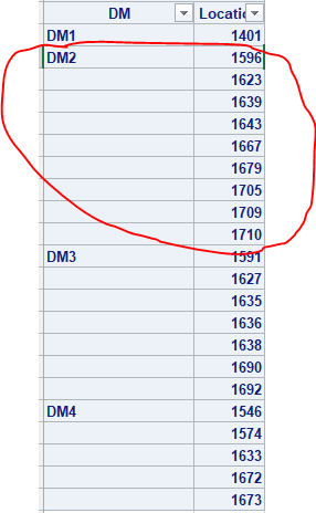 I want to auto filter using the DM column to get the locations under the DM