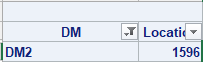 this is what happens when I filter using the DM column