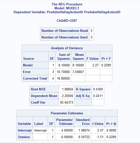 Time Series data advice - SAS Support Communities