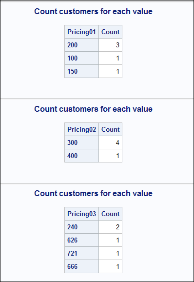 count_each_value.png