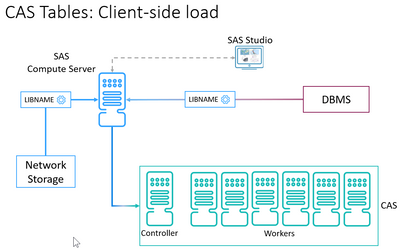 Read varchar(max) from SQL Server into SAS - SAS Support Communities
