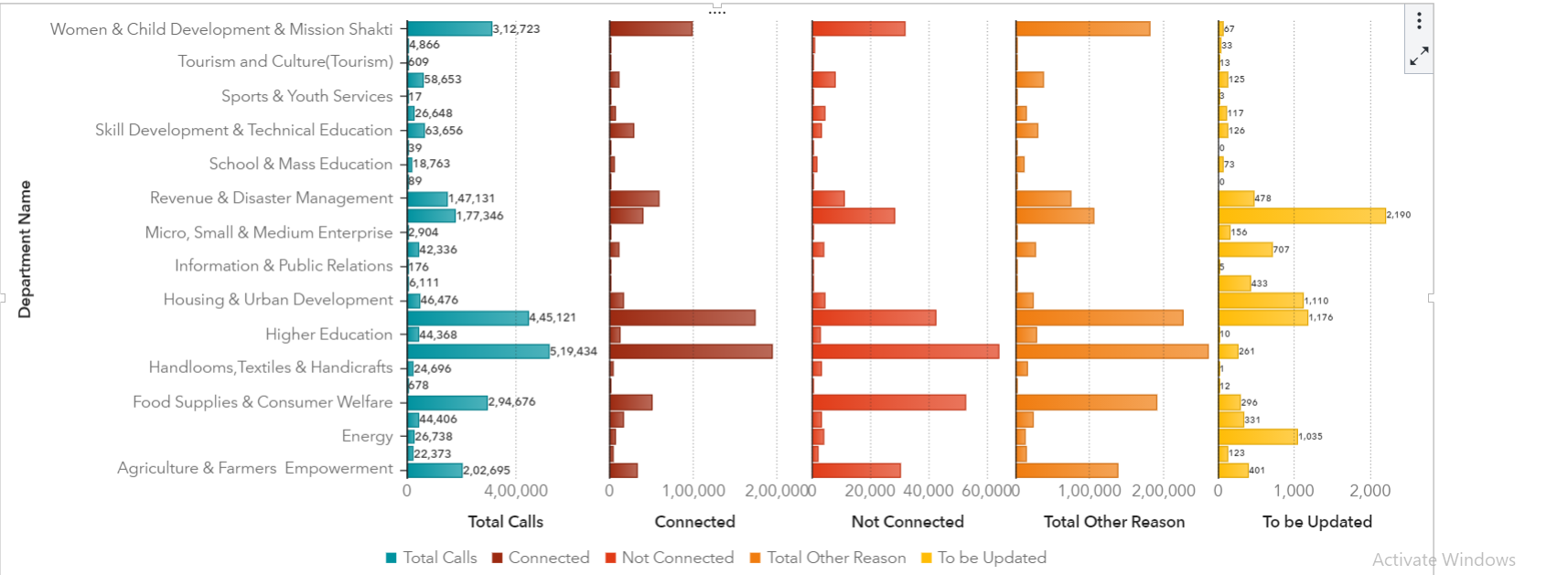 Solved: Color Code in Bar Charts - SAS Support Communities