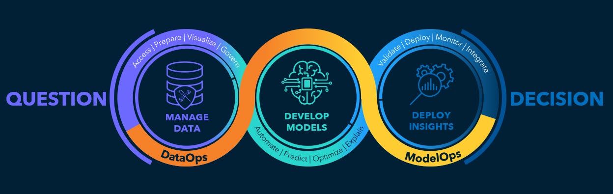 modelops-lifecycle.jpg