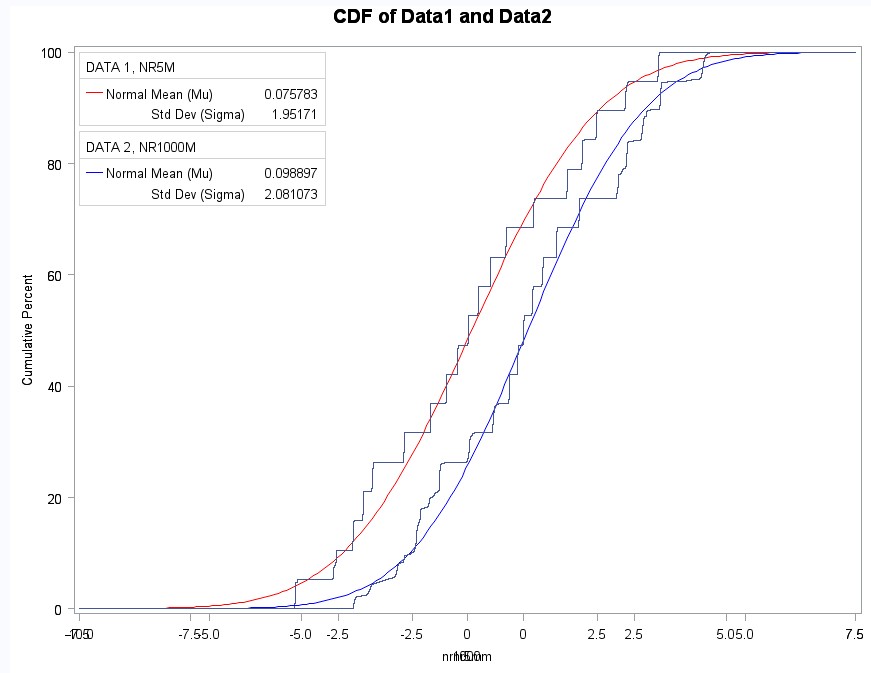 CDF 1and2.jpg